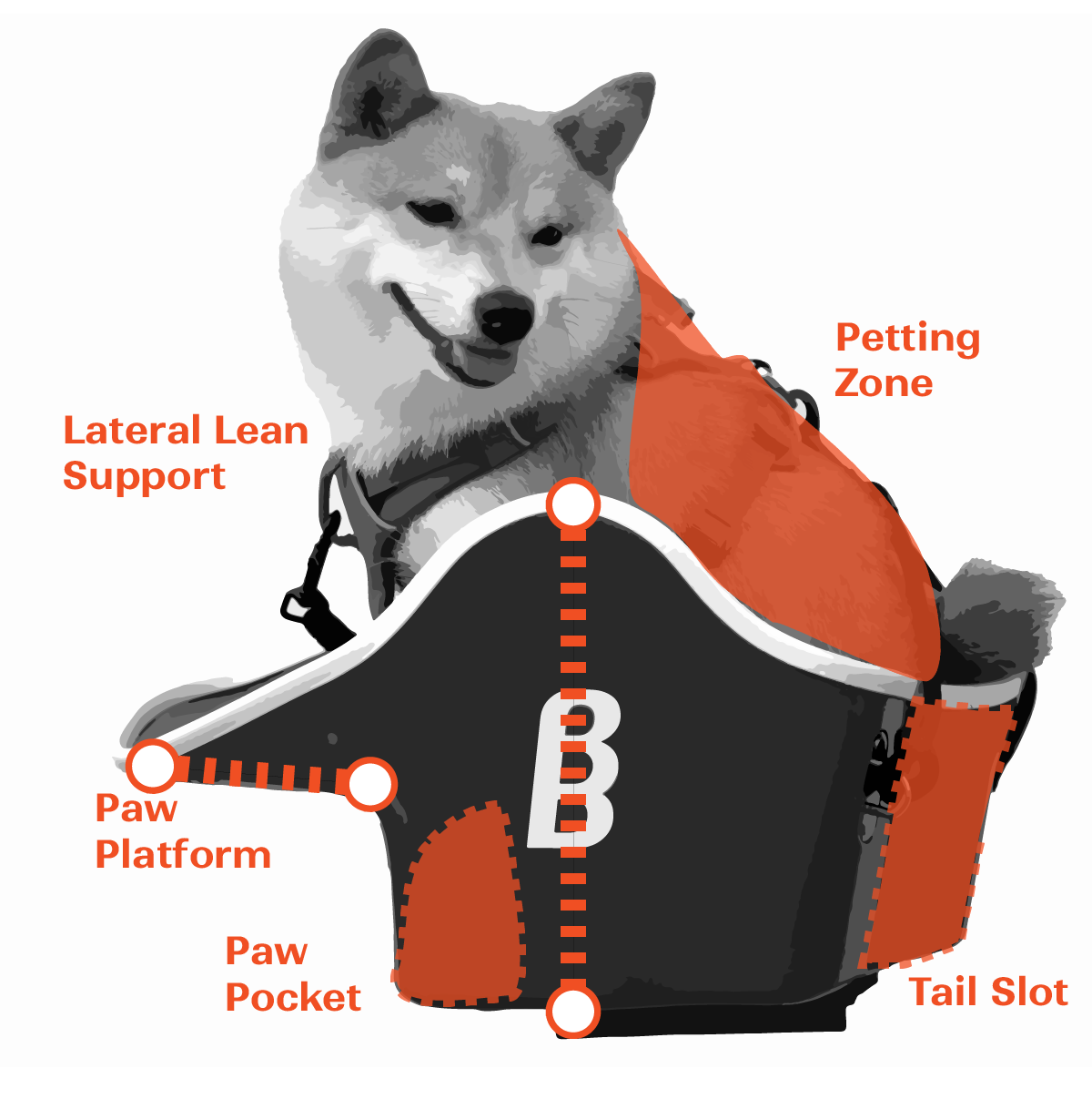 Canine Copilot – Brook & Breeze Canine Copilot – Brook & Breeze